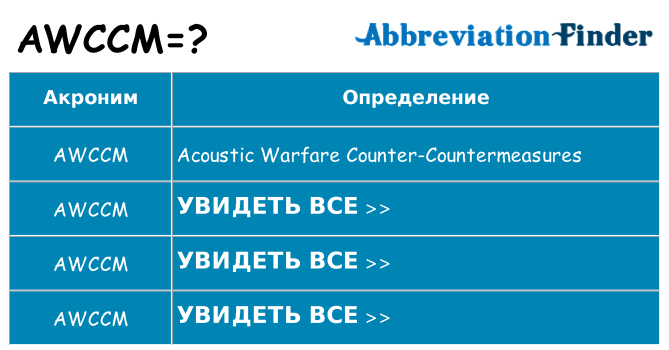 Что означает аббревиатура awccm