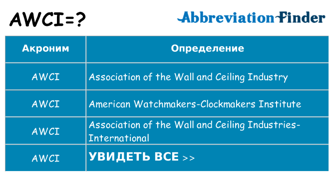 Что означает аббревиатура awci