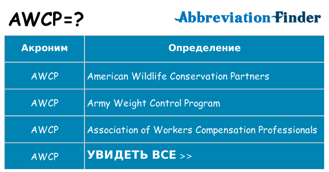 Что означает аббревиатура awcp