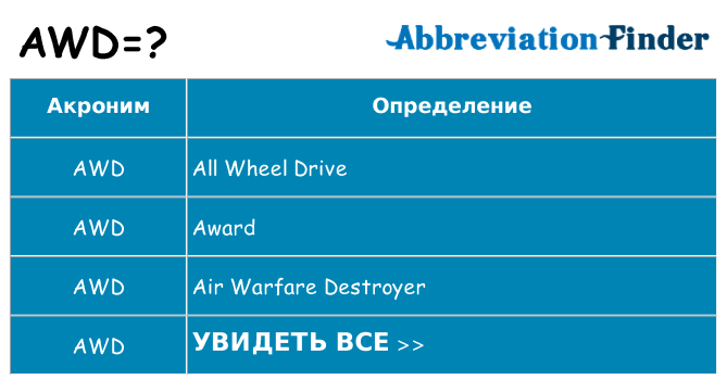 Что означает аббревиатура awd