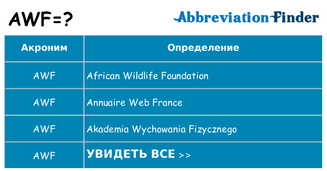 Что означает аббревиатура awf