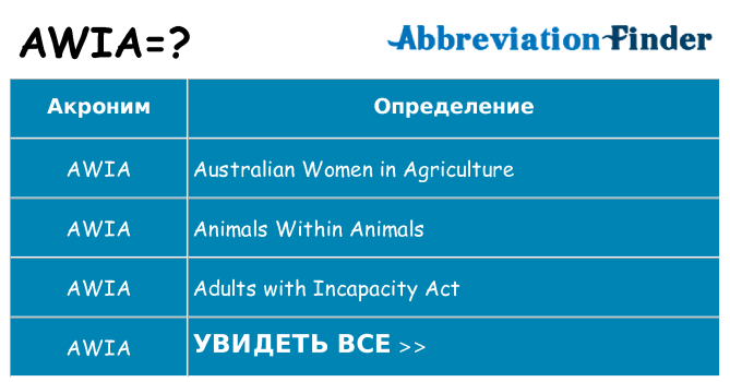Что означает аббревиатура awia