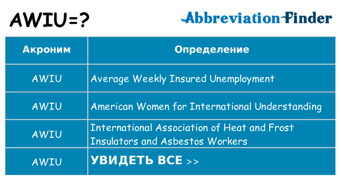 Что означает аббревиатура awiu