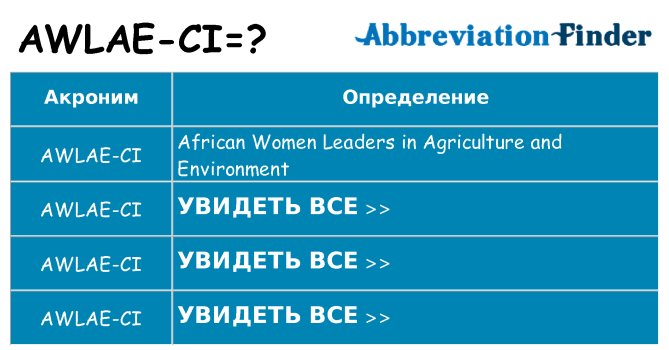Что означает аббревиатура awlae-ci