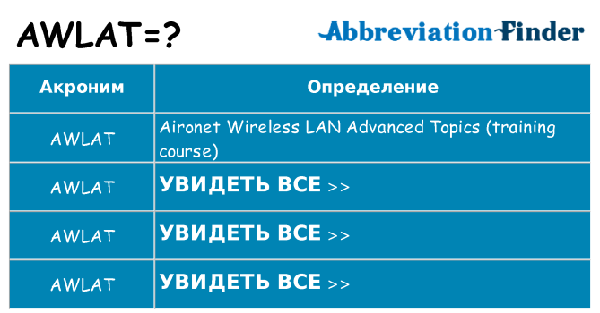 Что означает аббревиатура awlat
