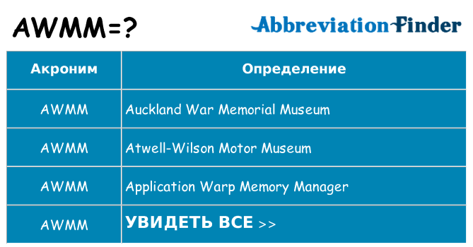 Что означает аббревиатура awmm