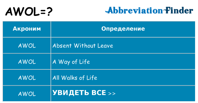Что означает аббревиатура awol