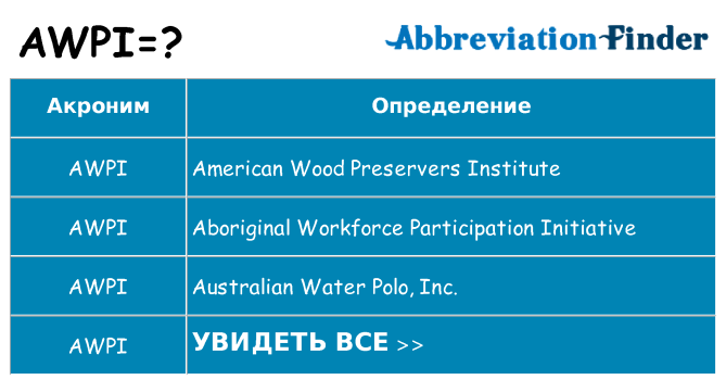 Что означает аббревиатура awpi