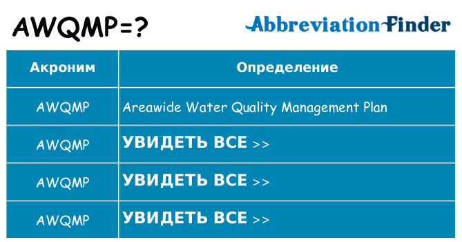 Что означает аббревиатура awqmp