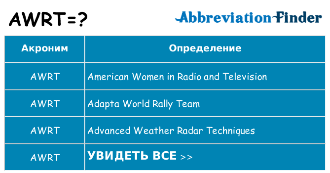 Что означает аббревиатура awrt
