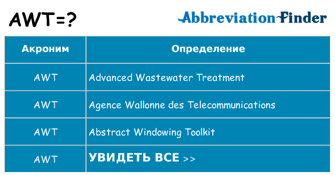 Что означает аббревиатура awt