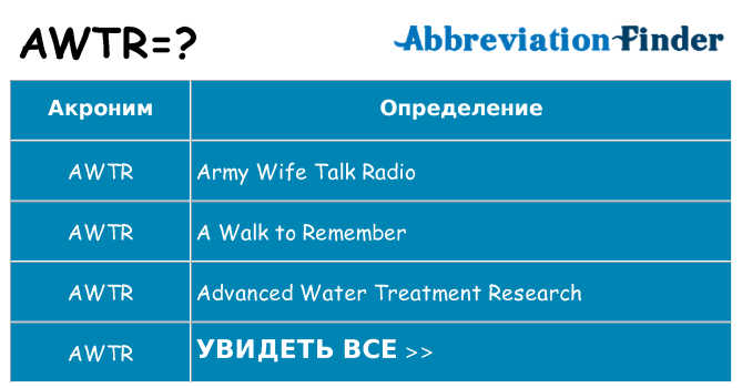 Что означает аббревиатура awtr