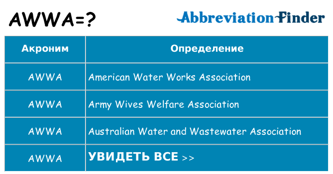 Что означает аббревиатура awwa