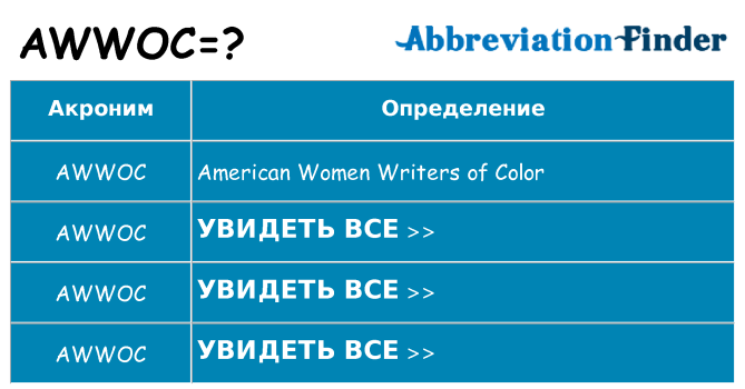 Что означает аббревиатура awwoc