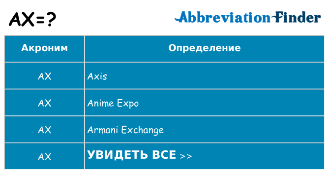 Что означает аббревиатура ax