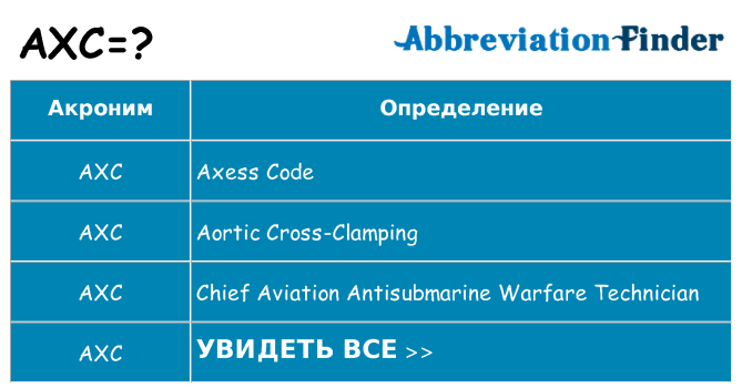 Что означает аббревиатура axc