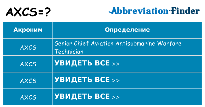 Что означает аббревиатура axcs