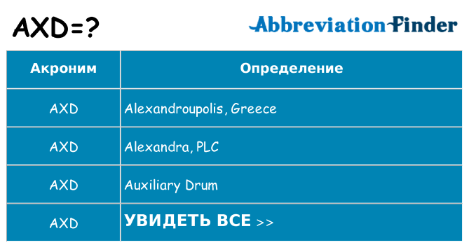 Что означает аббревиатура axd