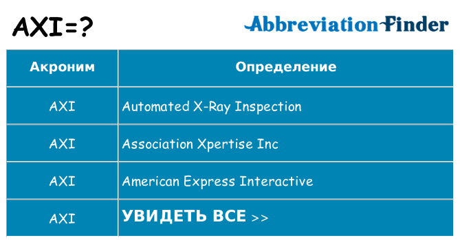 Что означает аббревиатура axi