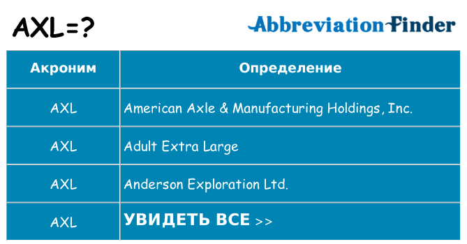 Что означает аббревиатура axl