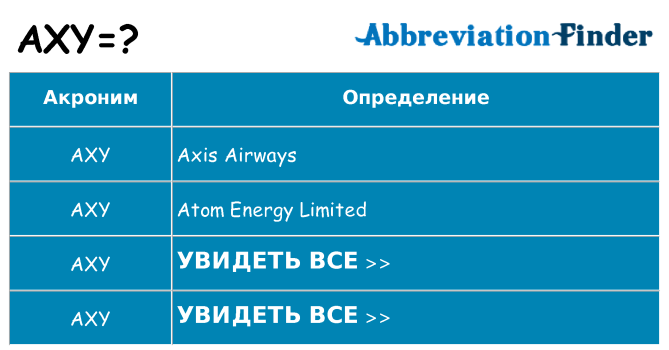 Что означает аббревиатура axy