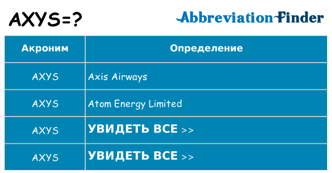 Что означает аббревиатура axys