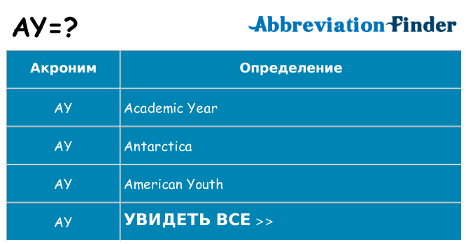 Что означает аббревиатура ay