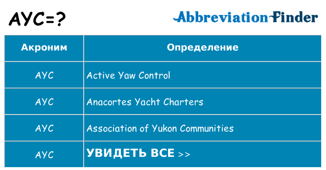 Что означает аббревиатура ayc