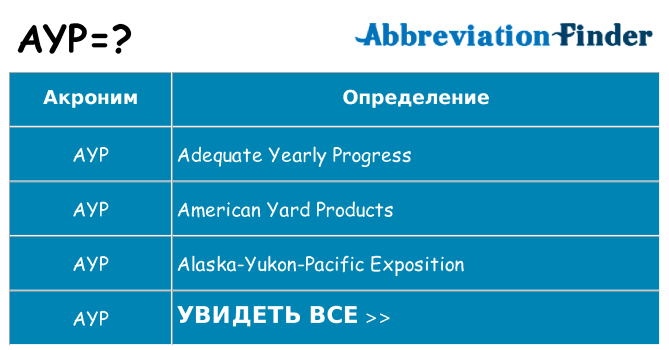 Что означает аббревиатура ayp