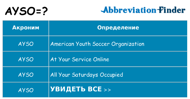 Что означает аббревиатура ayso