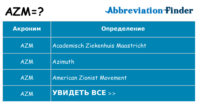 Что означает аббревиатура azm