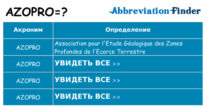 Что означает аббревиатура azopro