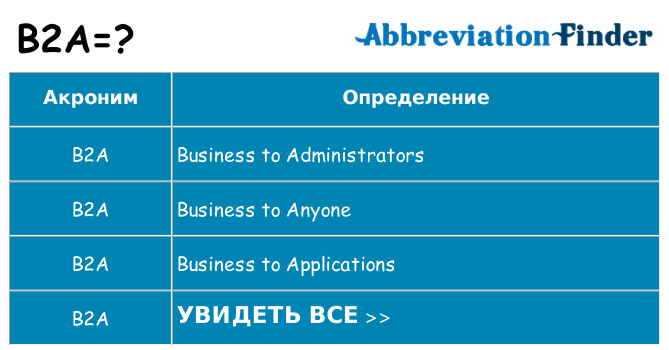 Что означает аббревиатура b2a