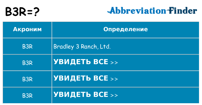 Что означает аббревиатура b3r