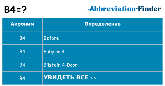 Что означает аббревиатура b4