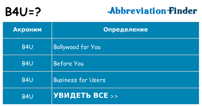 Что означает аббревиатура b4u