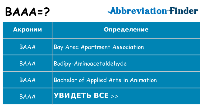 Что означает аббревиатура baaa