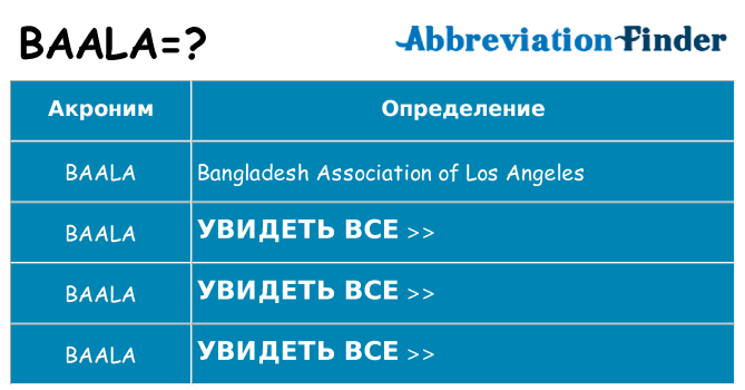 Что означает аббревиатура baala