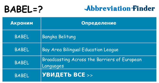 Что означает аббревиатура babel