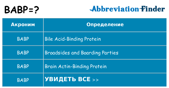 Что означает аббревиатура babp