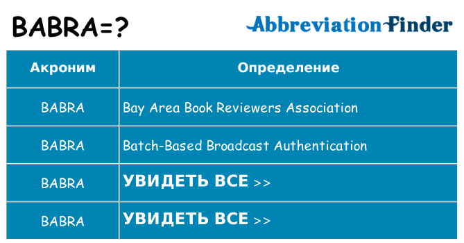 Что означает аббревиатура babra