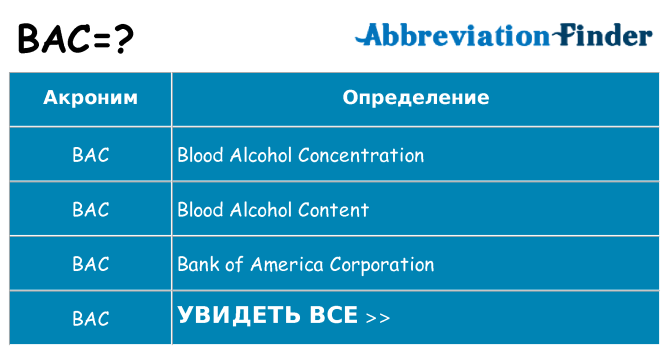 Что означает аббревиатура bac