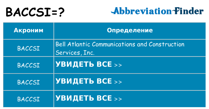 Что означает аббревиатура baccsi