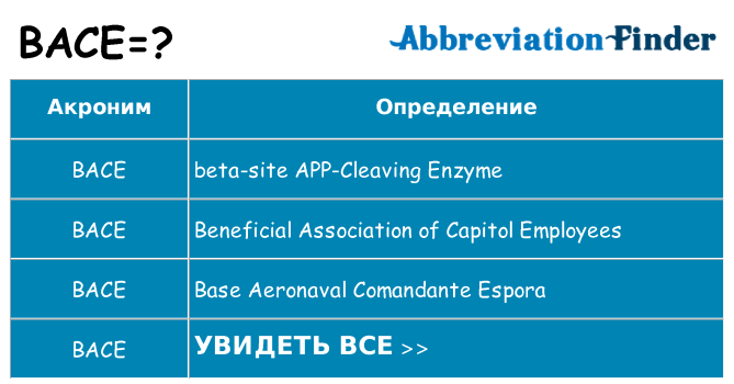 Что означает аббревиатура bace