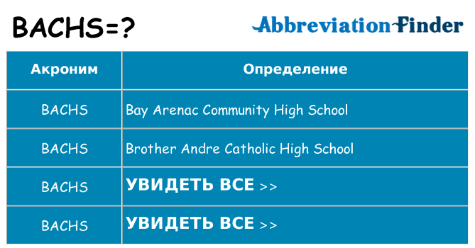 Что означает аббревиатура bachs