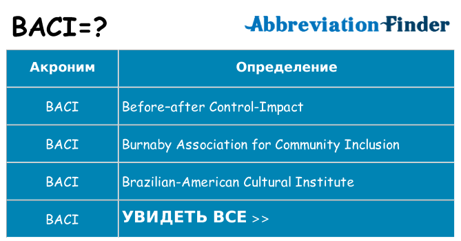 Что означает аббревиатура baci