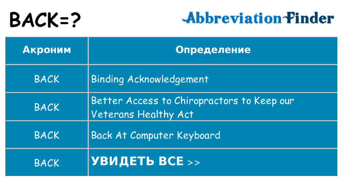 Что означает аббревиатура back