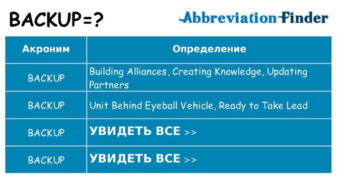 Что означает аббревиатура backup