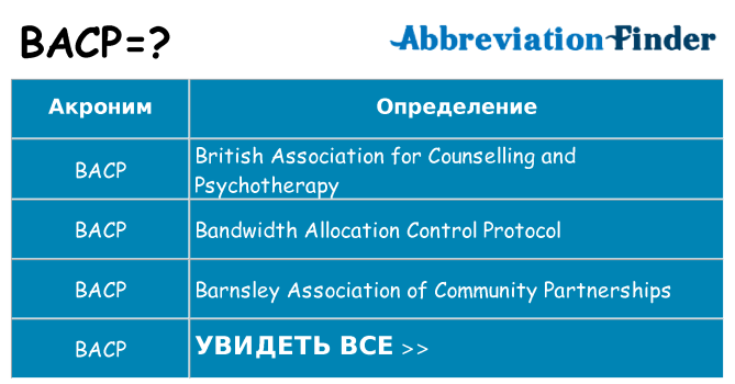 Что означает аббревиатура bacp