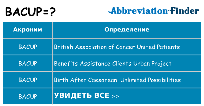 Что означает аббревиатура bacup